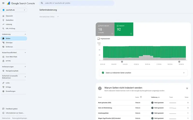 Seitenindexierungs-Bericht der Google Search Console mit Indexierungsstatus der Seiten
